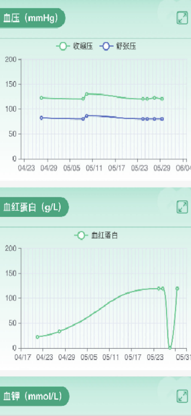 自动化随访